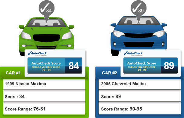 CARFAX Free Report