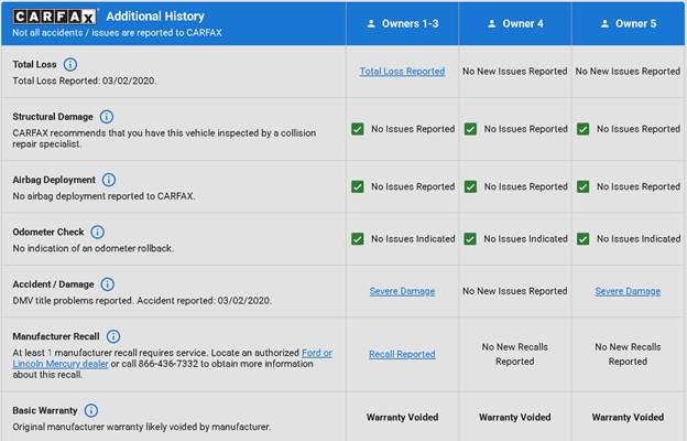 ownership history section on cheapcarfax.net sample report