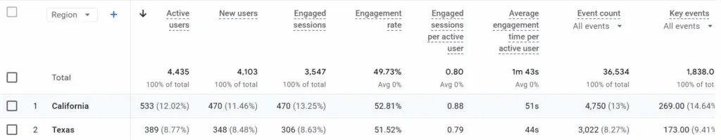 california texas car accident rates