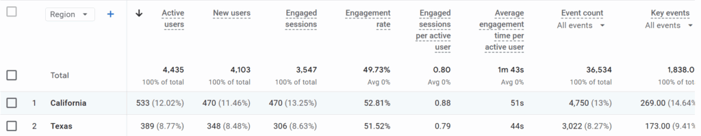 california texas car accident rates