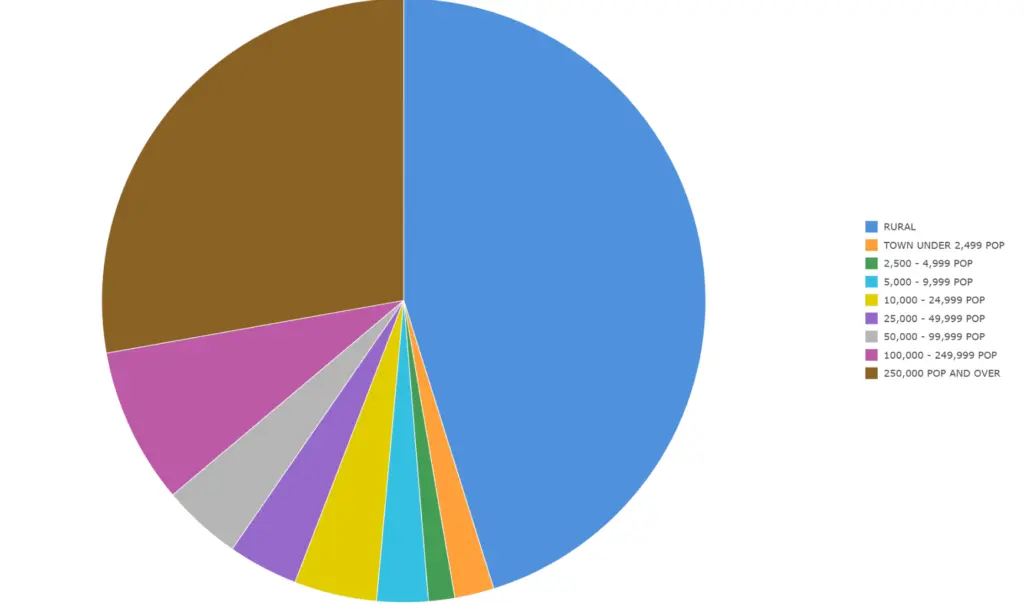 california texas car accident rates